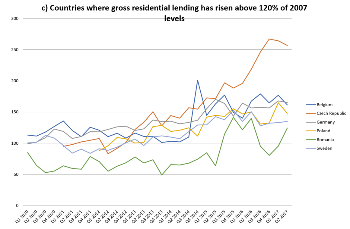 EMF Quarterly Review Of European Mortgage Markets - Q2 2017 - ECBC