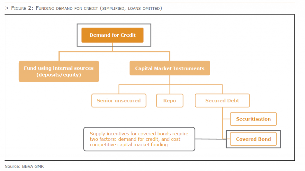 AN ANATOMY OF A SUCCESSFUL COVERED BOND JURISDICTION ECBC