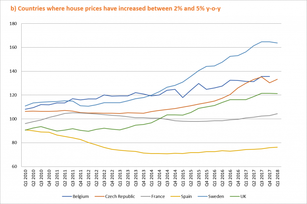 EUROPEAN MORTGAGE MARKETS QUARTERLY REVIEW Commentary - Q1 2018 - ECBC