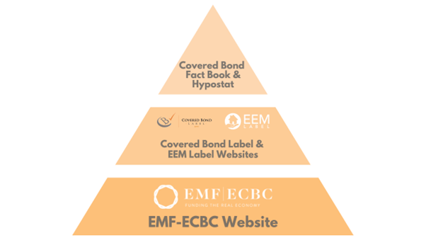 ECBC European Covered Bond Fact Book 2022 - Foreword - ECBC